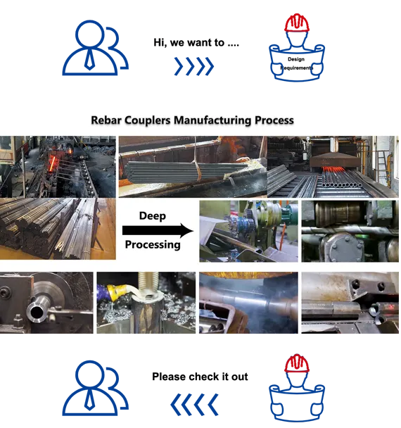 Analisis Kebutuhan Proyek